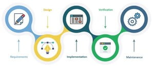 The Key Differences Between Web Services and Microservices Explained
