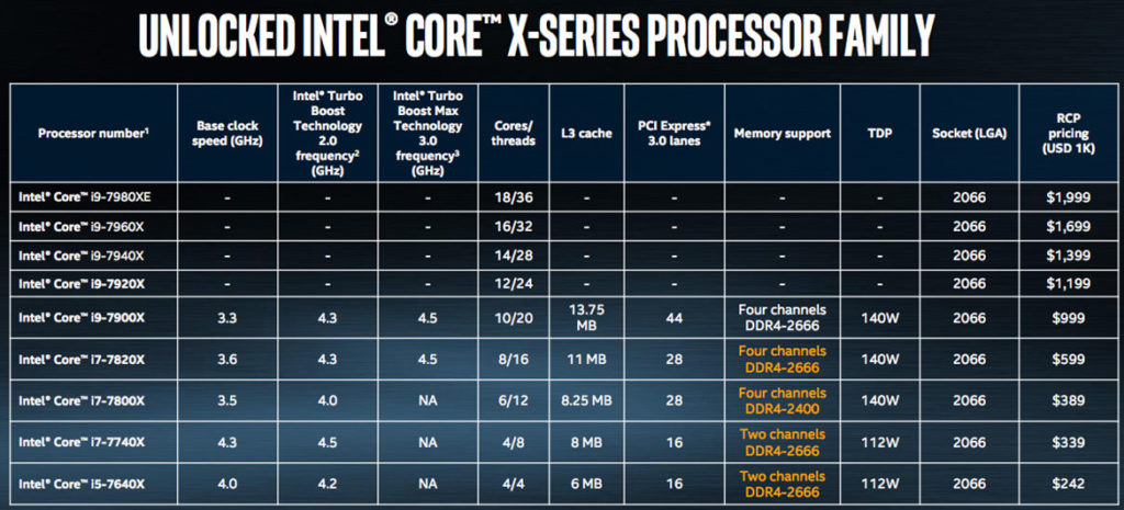 Intel Core i9 release date, features, specs
