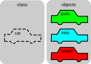 Learn more about object and class for java