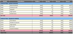 GridView with subtotal and total