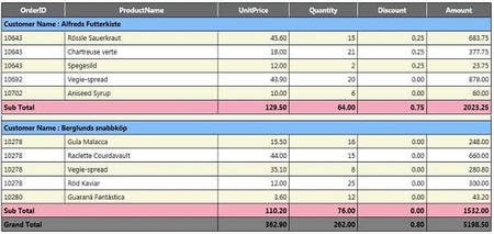 GridView with subtotal and total