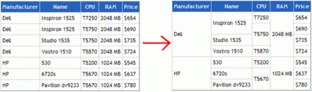 How To Merge GridView Cells With Equal Values