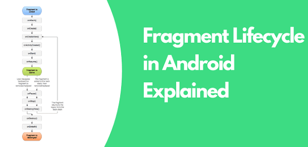Fragment lifecycle and uses in Android