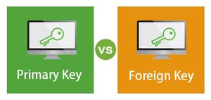 Difference Between Primary Key Vs Foreign Key In SQL | TechAid24