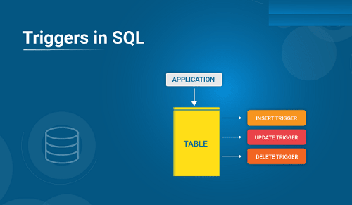 List of all triggers in SQL Server Database
