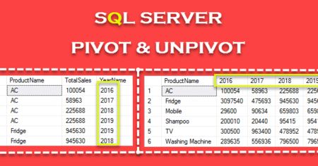 PIVOT and UNPIVOT in Sql Server