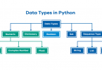 Data Types In Python
