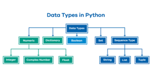 Data Types In Python