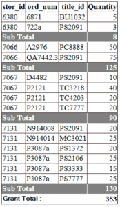How to Calculate Subtotal and Grand Total in GridView