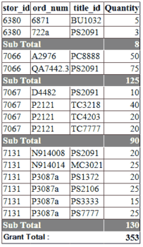 How to Calculate Subtotal and Grand Total in GridView