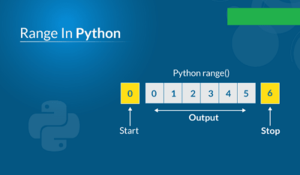 Python’s Range Function Explained | TechAid24