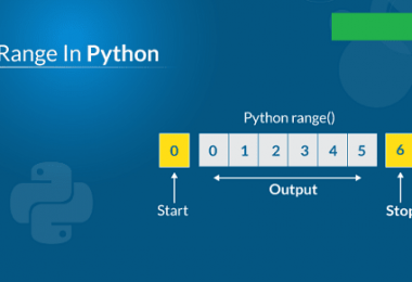Python’s Range Function Explained