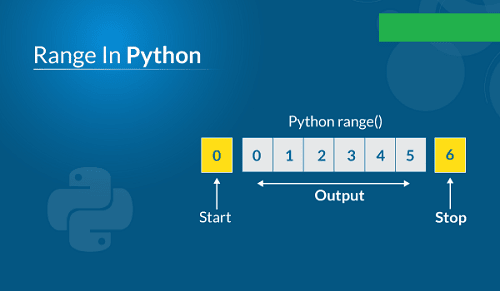 Python’s Range Function Explained