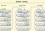 Bubble Sort Algorithm, Feature & Example