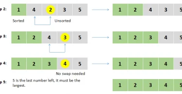 How to work Selection Sort Algorithm, Feature & Example