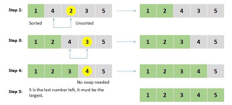 How to work Selection Sort Algorithm, Feature & Example