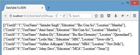 Convert DataTable to JSON String in ASP.NET C#