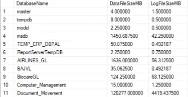 Query to find all databases sizes