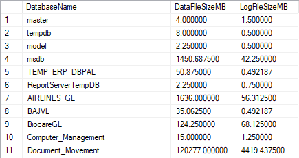 Query to find all databases sizes