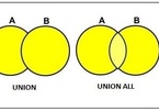 Union vs Union All – Which is better for performance