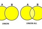 Union vs Union All – Which is better for performance