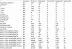 Best way to find table wise rows and size in SQL