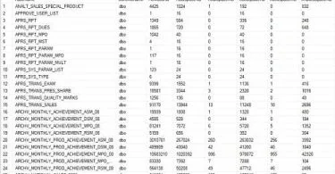 Best way to find table wise rows and size in SQL