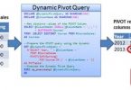 Dynamic PIVOT in SQL Server