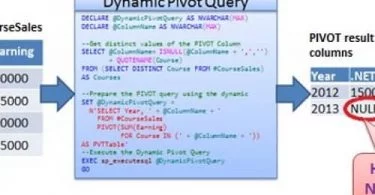 Dynamic PIVOT in SQL Server