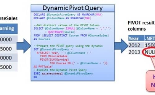 Dynamic PIVOT in SQL Server