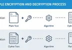 Encryption and Decryption using C#