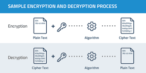 Encryption and Decryption using C#