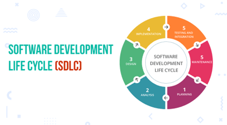 What is SDLC model overview