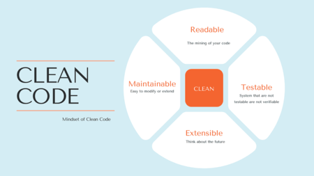 Clean Code Important Principles