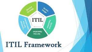 ITIL Interview Questions
