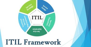 ITIL Interview Questions
