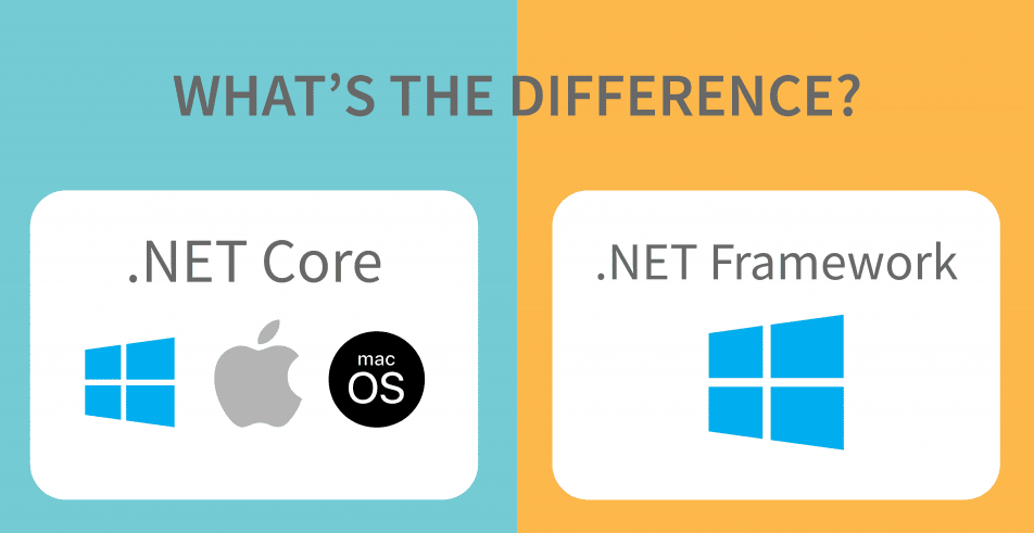 NET Core Vs NET Framework: Complete Comparison with Pros and Cons