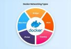 Docker Networking – Basics, Network Types & Examples