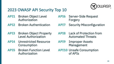 Learn the OWASP API Security Top 10