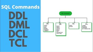 SQL Commands (DDL, DML, DCL, TCL, DQL)