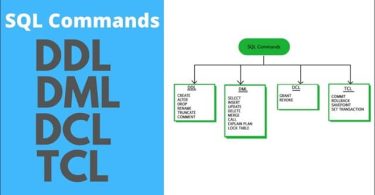 SQL Commands (DDL, DML, DCL, TCL, DQL)