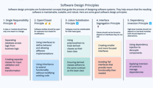 The SOLID Principles