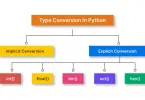 Mastering Python Type Conversion – Implicit and Explicit Casting Explained