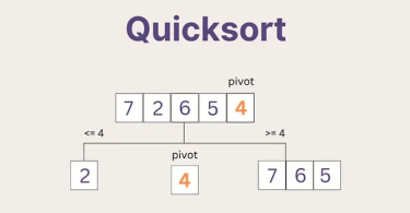 QuickSort Algorithm
