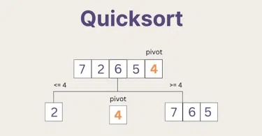 QuickSort Algorithm