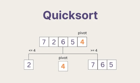 QuickSort Algorithm