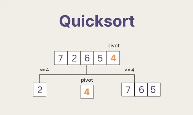 QuickSort Algorithm