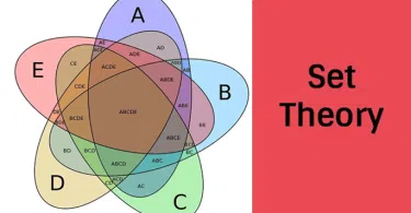 সেট তত্ত্বের (Set Theory) মৌলিক ধারণা : লিনিয়ার অ্যালজেব্রা ও অন্যান্য গণিত শাখার ভিত্তি