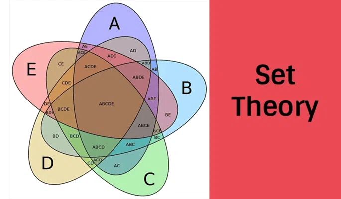 সেট তত্ত্বের (Set Theory) মৌলিক ধারণা : লিনিয়ার অ্যালজেব্রা ও অন্যান্য গণিত শাখার ভিত্তি
