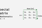 বিশেষ ম্যাট্রিক্স (Special Matrix) – পর্ব ১ : জটিল ধারণার ধাপে ধাপে বিশ্লেষণ